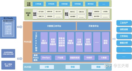 工业互联网专题系列六 服务化延伸模式下的信息咨询服务