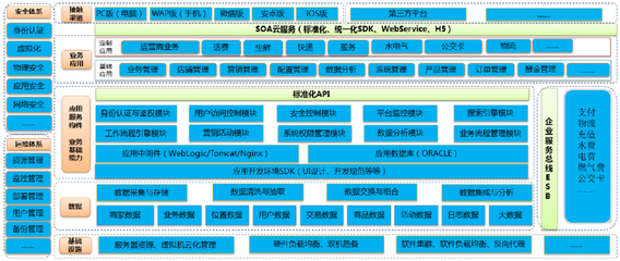 新东网智慧社区 开启“互联网+物业”4.0时代，以信息咨询服务让业主生活更有品位