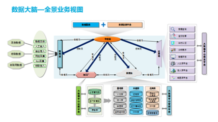 政务大数据资源中心建设运维与应用 从数据治理到数字治理的实践路径