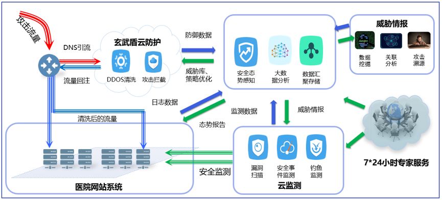 智能体赋能 数据安全咨询服务的互联网数据时代新范式