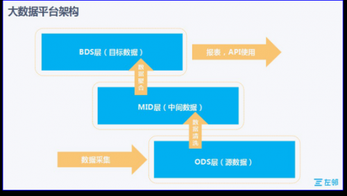 互联网+园区本地服务的深耕 信息咨询的实战路径