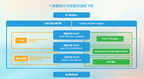 AI生产力即服务时代到来 初创公司Laplace AI Lab推出新一代AI Agent工具，重塑互联网数据服务